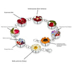 Multi Flower Round Charm Bracelet